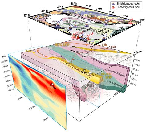 SE - Lithosphere tearing along STEP faults and synkinematic formation of lherzolite and wehrlite ...