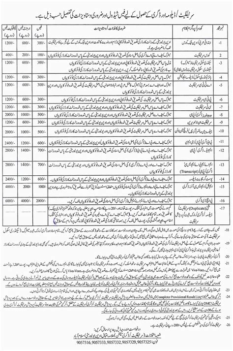 ALLAMA IQBAL OPEN UNIVERSITY: Degree Forms