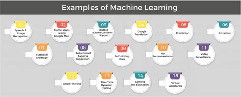 Examples of Machine Learning - Javatpoint