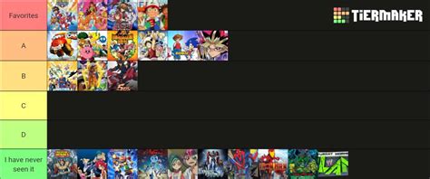 My cw 4kids/vortexx shows tier list by fanbyjazzystar123 on DeviantArt