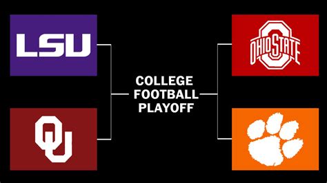 College Football Playoff schedule, bracket and what you need to know ...