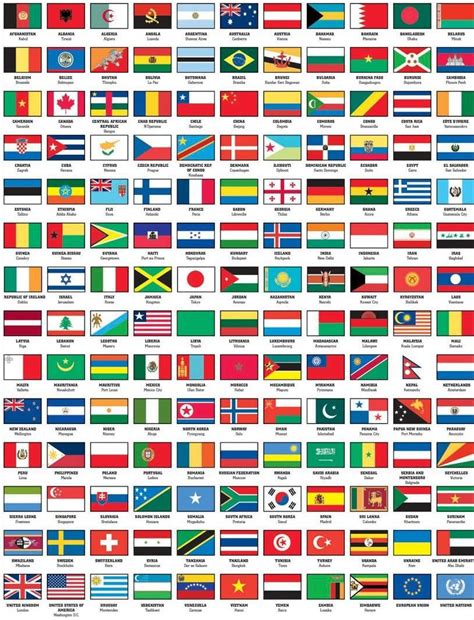 World flags with names, Flags with names, Flags of the world