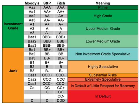 Investing in indices: The main indices of bond markets by issuer type ...