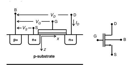 1. Schematic cross section and symbol of an NMOS transistor. All the... | Download Scientific ...