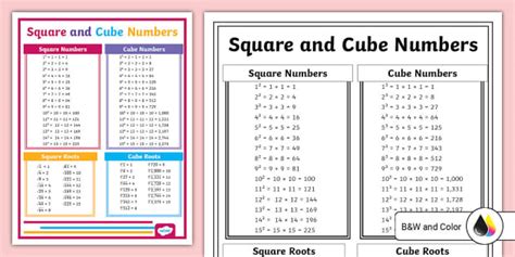 Square and Cube Numbers Poster (teacher made) - Twinkl