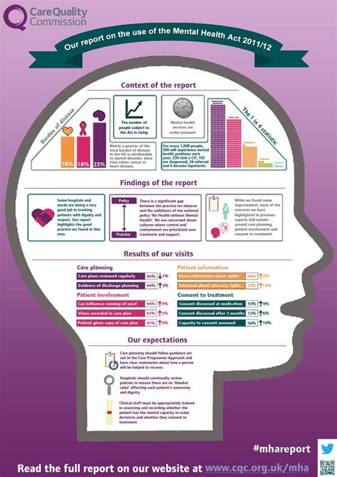 Mental health | Infographic health, Mental health infographic, Mental ...