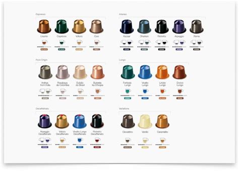 Nespresso® Wall Chart v.3 | Nespresso coffee capsules, Nespresso, Coffee chart