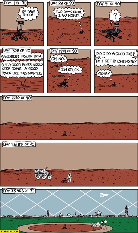 Mars martian rover curiosity opportunity counting days comic | StareCat.com