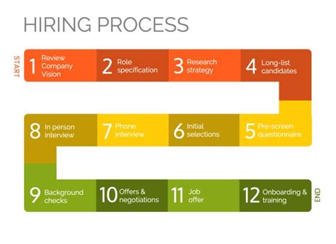 20+ tender process flow chart - MarisaConner