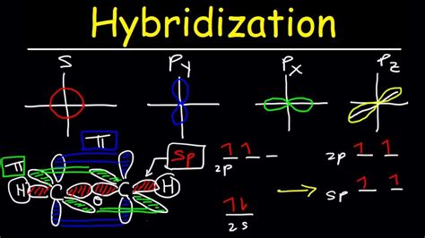 Identify The Set Of Hybrid Orbitals Shown Below.? New Update ...