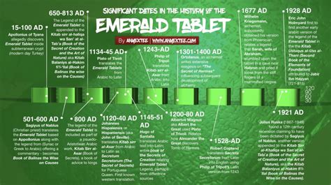 The Emerald Tablets of Thoth VS. Emerald Tablet - A Definitive Guide ...