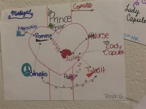 Sociograms - KATIE LOREY