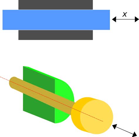 Prismatic joint - Wikiwand