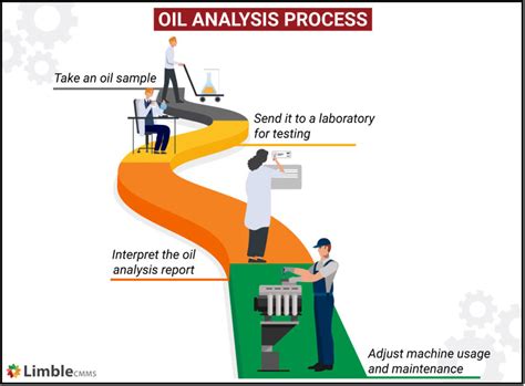 The Basics Of Oil Analysis For Equipment Maintenance