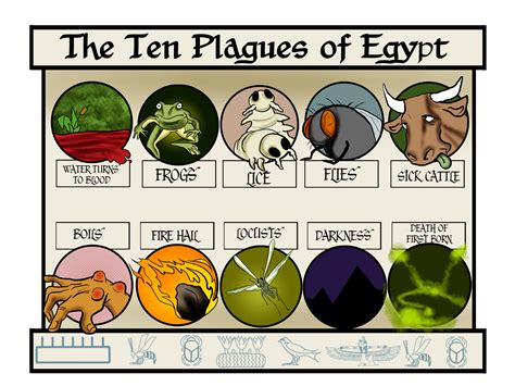 10 Plagues Of Egypt Printable