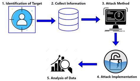 What Is an Eavesdropping Attack? | Baeldung on Computer Science