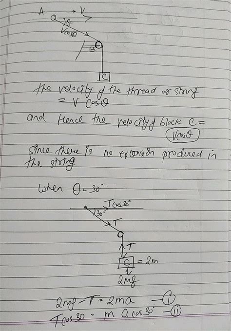 7. A smooth ring A of mass m can slide on a fixed horizontal rod. A ...