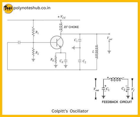 Colpitts Oscillator | Circuit Diagram | Working Principle | New Topic [2023] - Poly Notes Hub