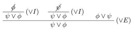 logic - How formally to prove commutativity of disjunctions with natural deduction ...