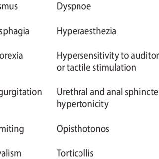 Clostridium Tetani Symptoms