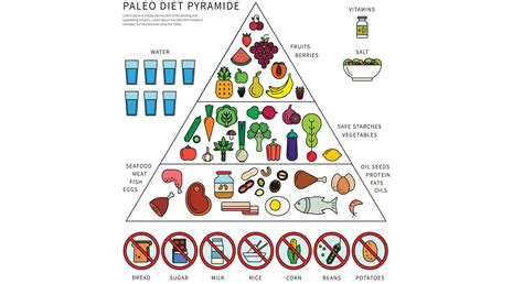 Paleo diet and gut microbiota: inappropriate changes observed over the long term