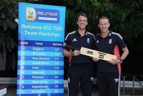 ICC Rankings 2019 - Latest ICC Test Ranking, ODI Ranking and T20I Rankings