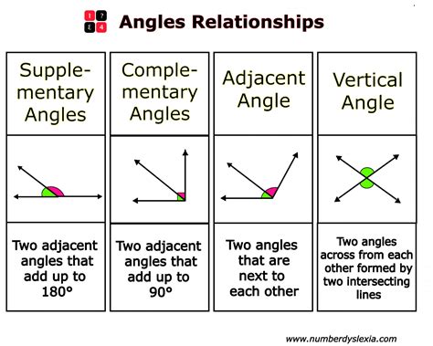 Using Angle Relationships To Find Angle Measures Worksheets