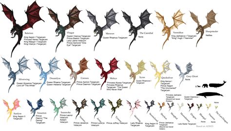 List of dragons updated with their riders : r/HouseOfTheDragon