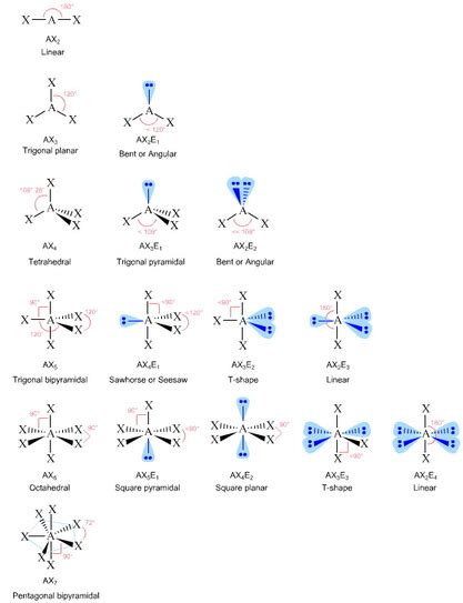 Ch2f2 Molecular Geometry