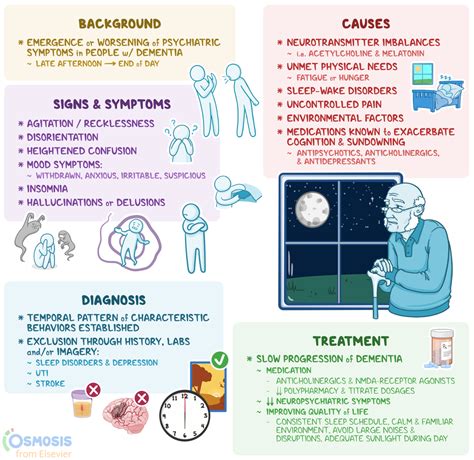 Sundown Syndrome: What It Is, Causes, Signs and Symptoms, Diagnosis, and More | Osmosis