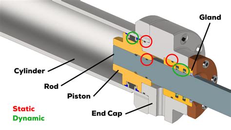 hydraulic cylinder gland design - chicagovandykecase