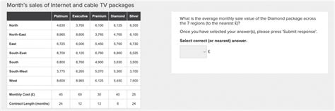 Korn Ferry Assessments: All Formats with Practice Questions ...