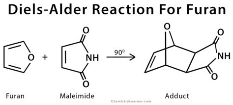 Diels-Alder Reaction: Definition, Examples, and Mechanism