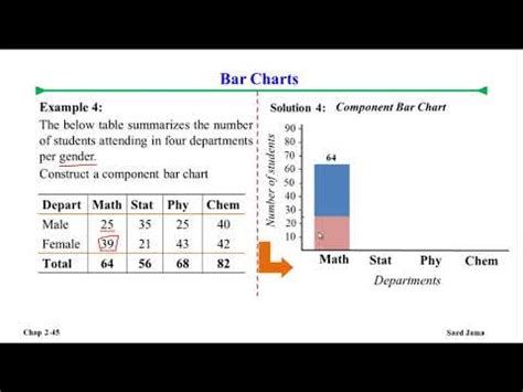 Lect 04. Component/Stacked bar chart, example - YouTube