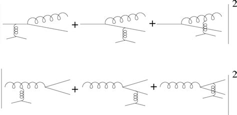 Simplest examples of near-collinear processes which contribute at ...