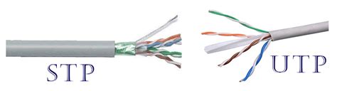 Twisted Pairs cable types, works, and functions