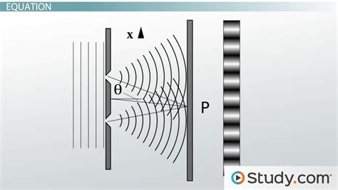 Double slit diffraction equation - wiredplz