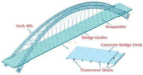 Arch Bridge Diagram