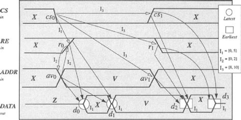 Timing Chart: An Example | Download Scientific Diagram