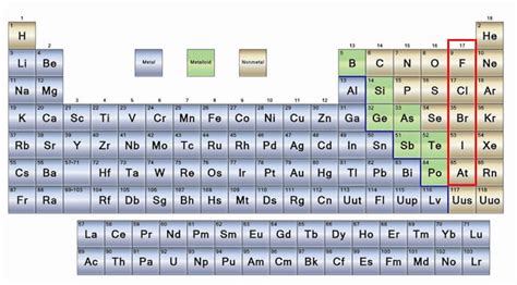 Types of Metal and Their Applications | Classification of Metals ...