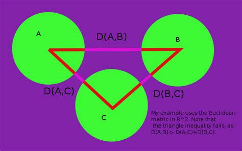 general topology - A metric on a power set of a metric space. - Mathematics Stack Exchange