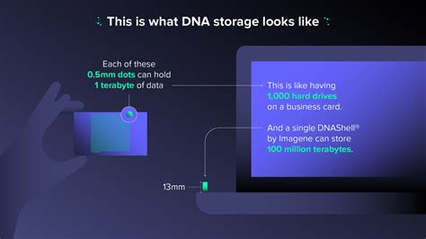 The future of data storage :: Behance