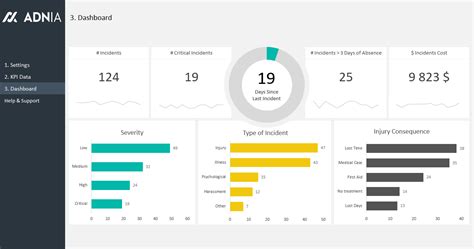 Health and Safety Dashboard Template | Adnia Solutions