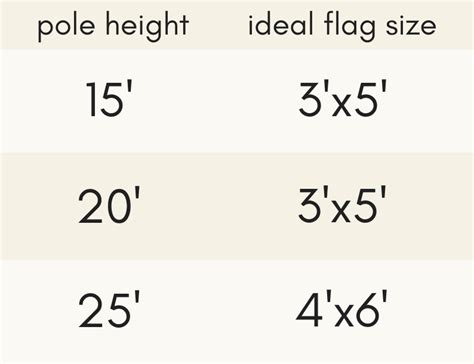 Choosing the Right Size Flag for a Flagpole - Inch Calculator