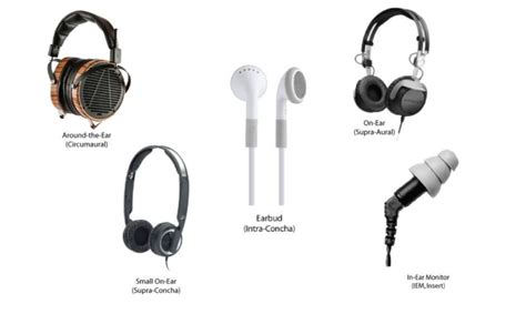 Headphones VS Earbuds: What's the Difference and How to Choose