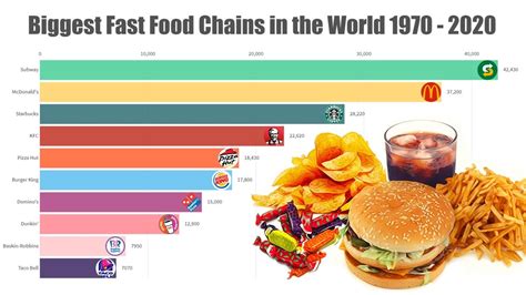 Top 10 Largest Fast Food Chains In The World 2020 Top Fast Food Chains - Bank2home.com