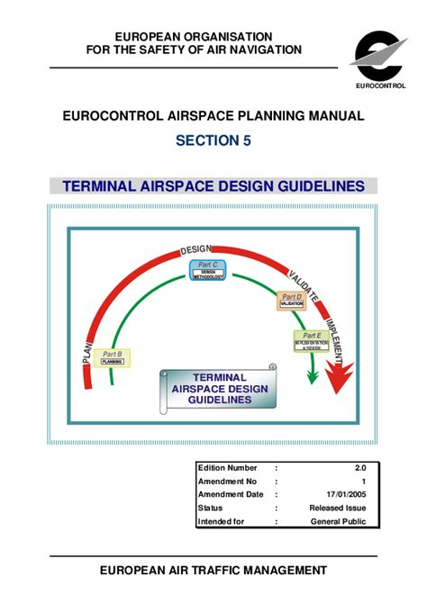 PART IV ANNEX B – Terminal airspace design | SKYbrary Aviation Safety