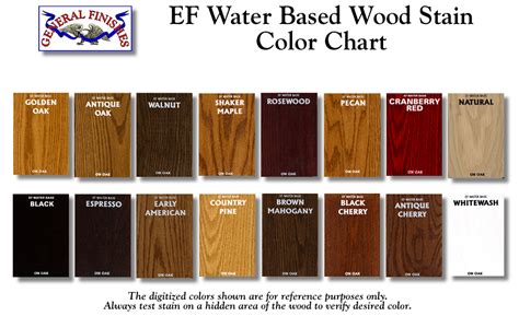 EFWaterBased.png (971×593) | Wood stain color chart, Water based wood stain, Staining wood