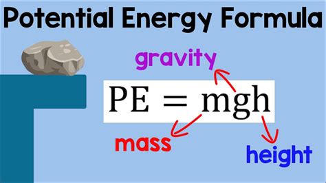 Energy Formula Physics