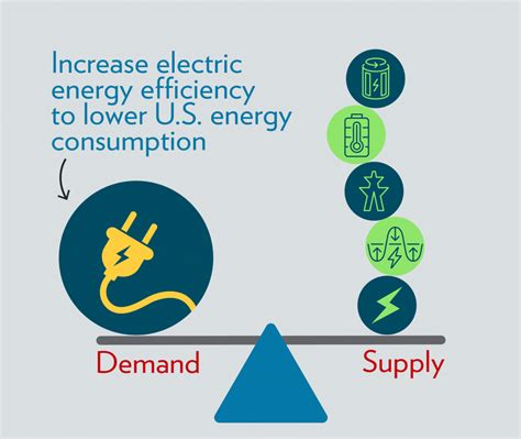 Bringing Research to the Grid: Overcoming Renewable Energy Challenges ...